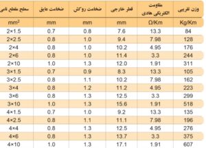 کابل افشان